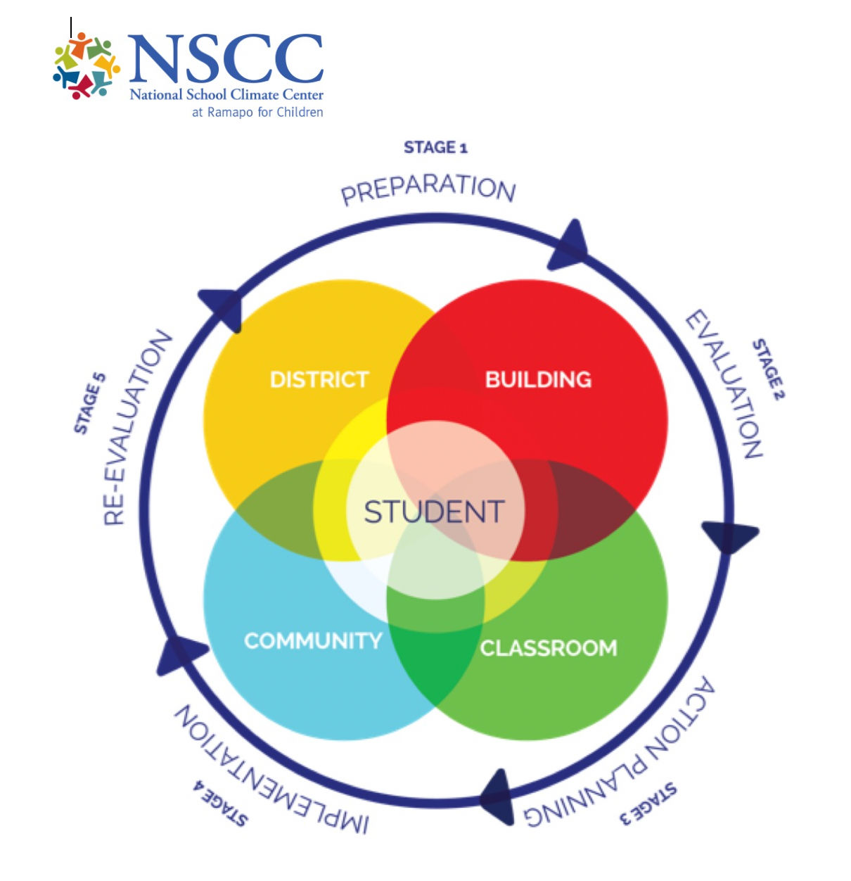 National School Climate Center stages respresentation