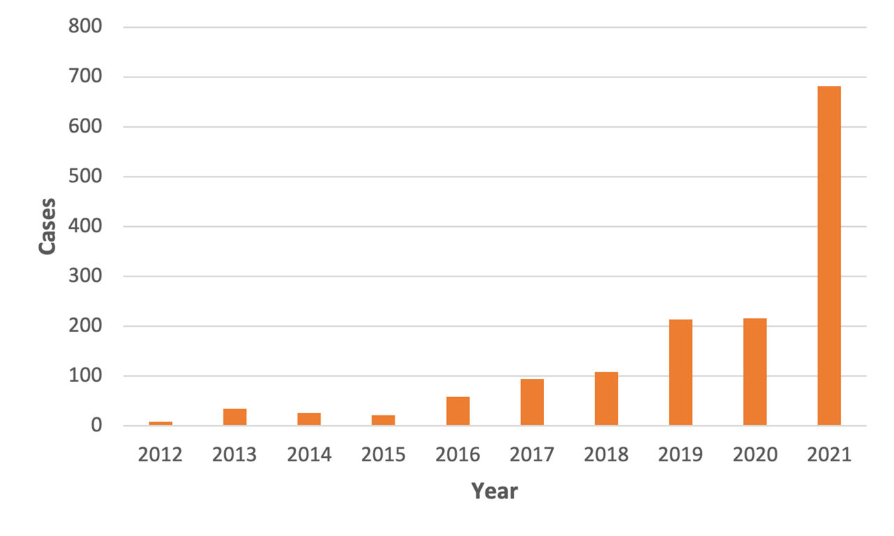 Figure 1 - Anaplasmosis Cases in Pennsylvania by Year, 2012-2021