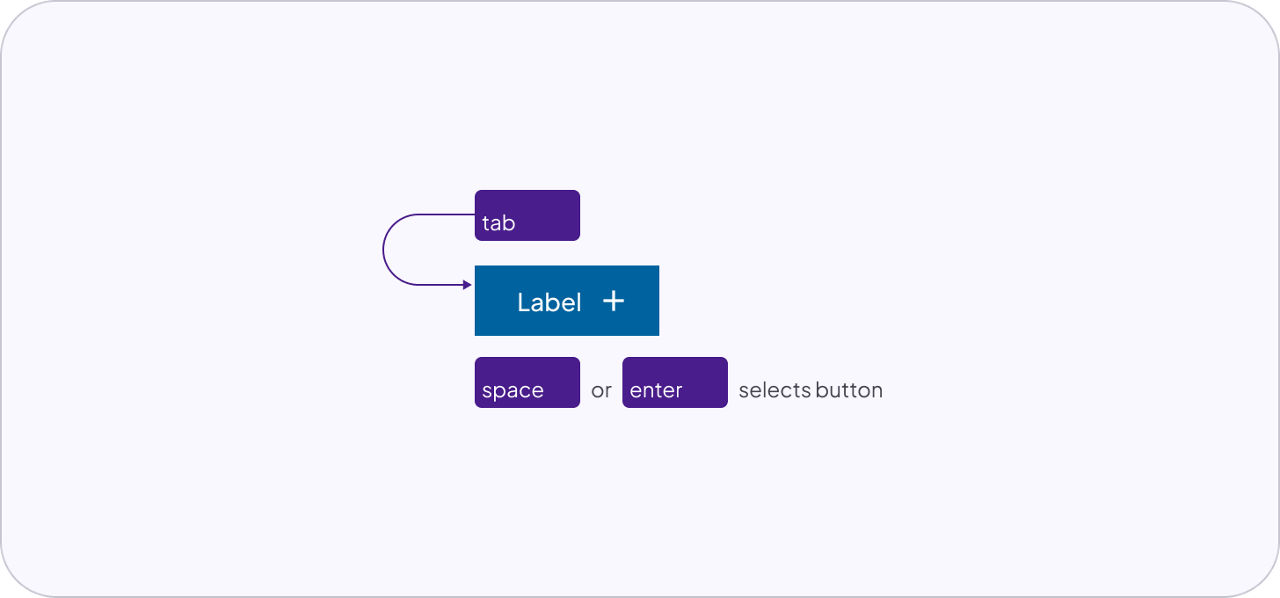 keyboard interactions