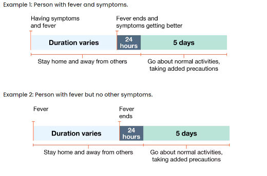 CDC respiratory virus precaution