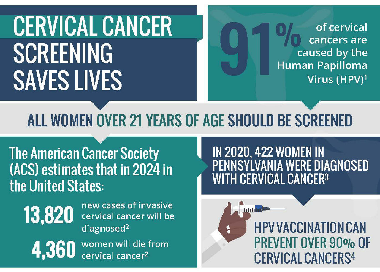 cervical cancer screening saves lives