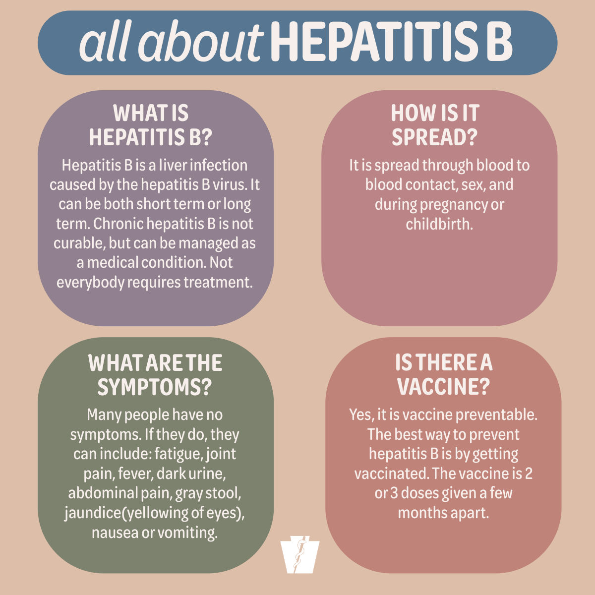Hepatitis B is a liver infection caused by a virus, spread through blood, sex, and childbirth, with symptoms like fatigue and jaundice, and preventable by vaccine.