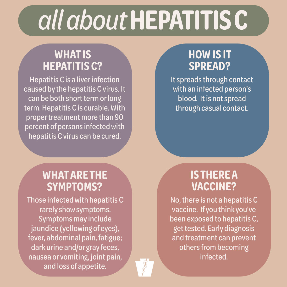 Hepatitis C is a liver infection caused by a virus, curable with treatment, spreading through infected blood contact only.
