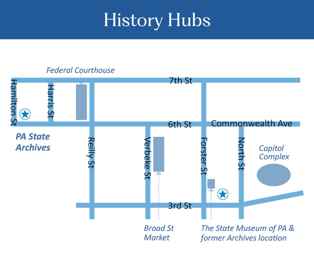 History Hubs