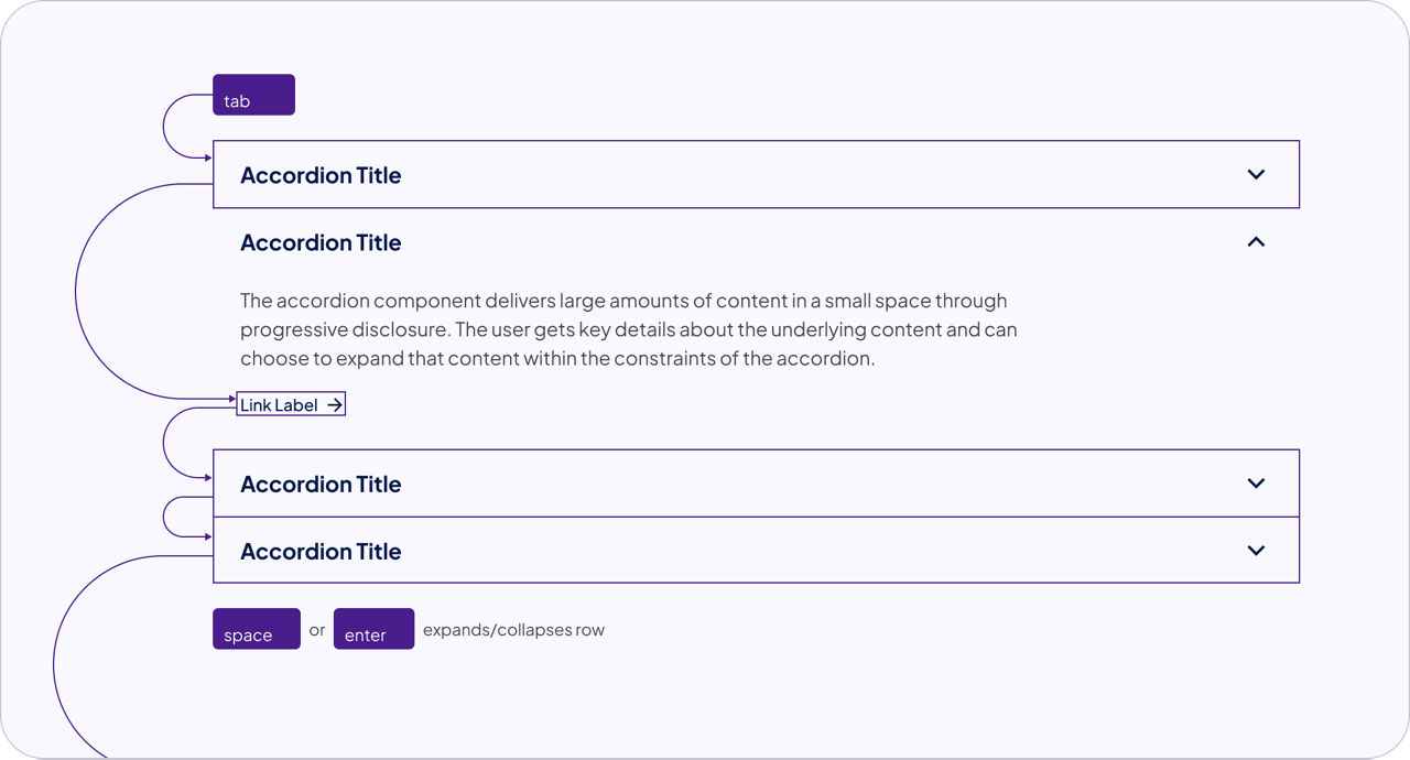 keyboard tab order for accordion