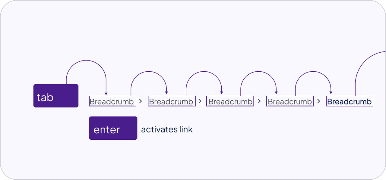 keyboard interactions