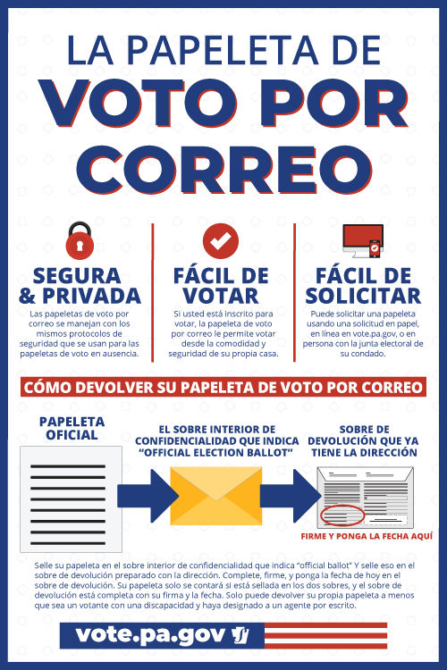 Mail-in voting poster in Spanish