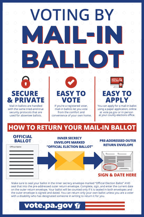 Voting by mail-in ballot poster