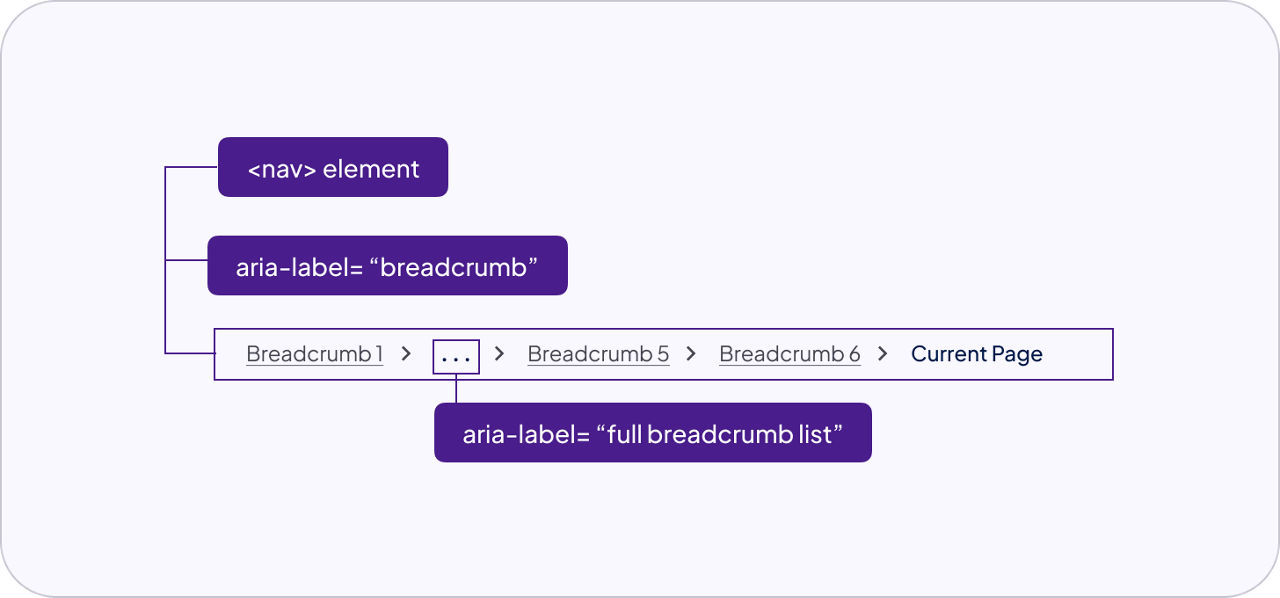 labeling and regions