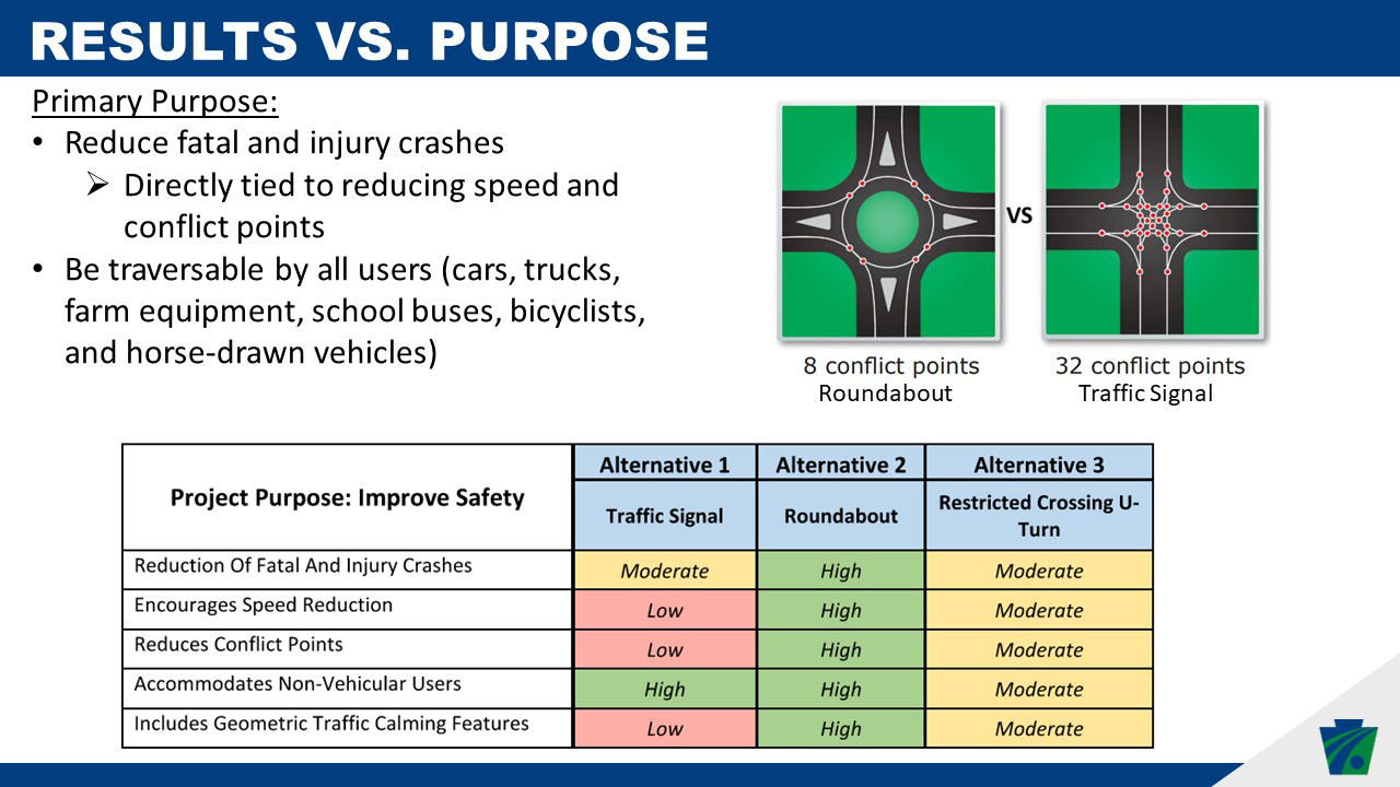 Safety Aspects of each alternative and ranks for effectiveness 