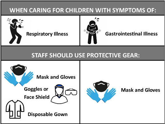 Staff caring for sick children should use protective gear