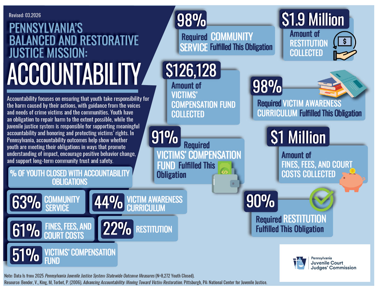 Infographic Financial Obligations
