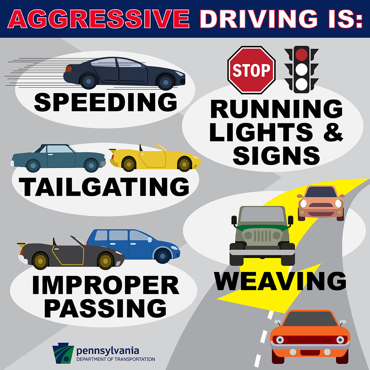 Agressive Driving Is- square