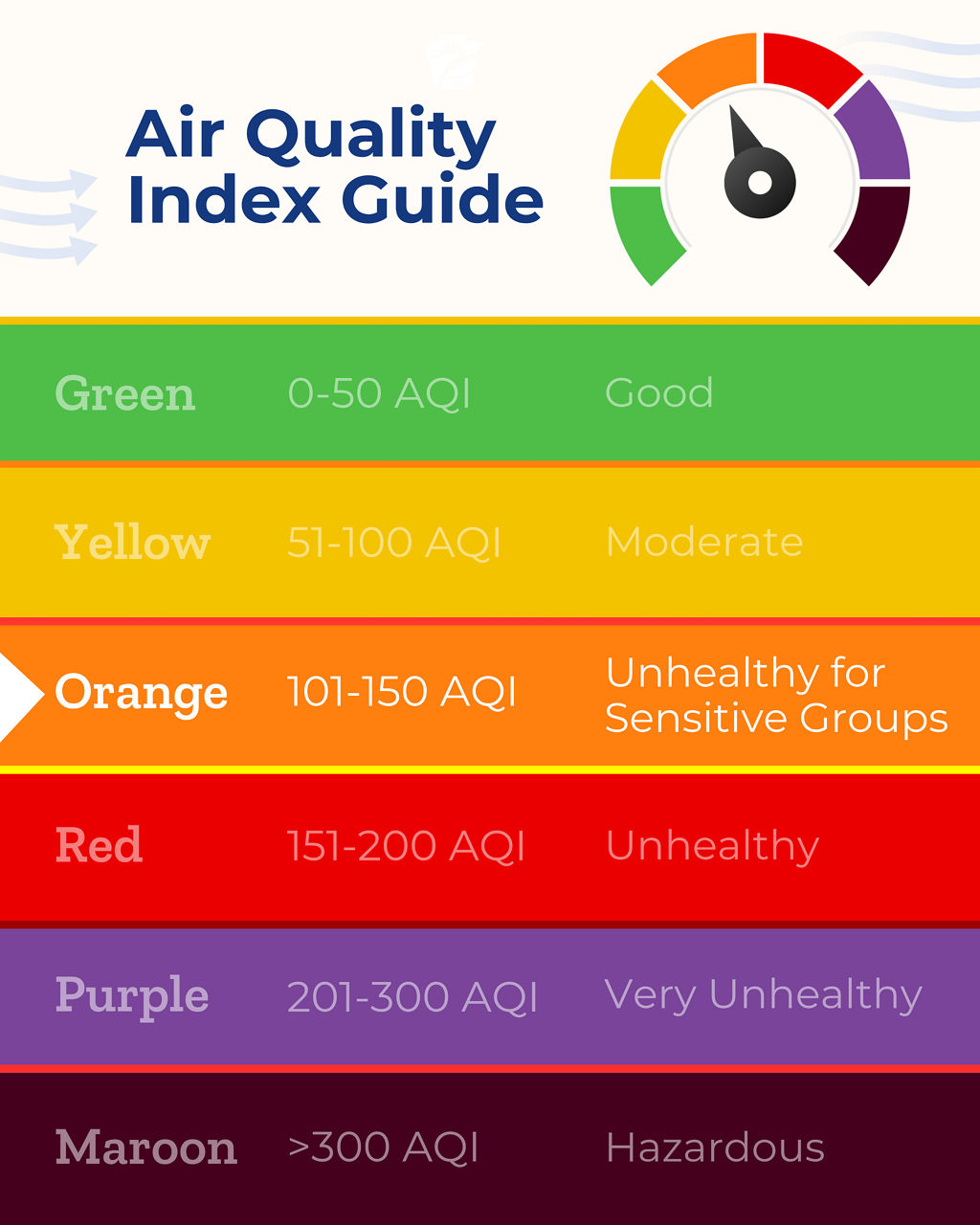 Air Quality Index Guide - Orange