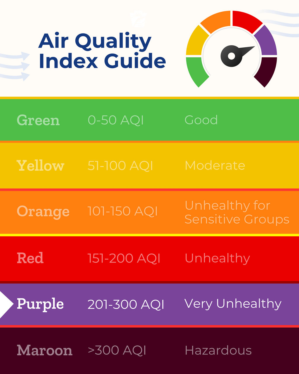Air Quality Index Guide - Purple