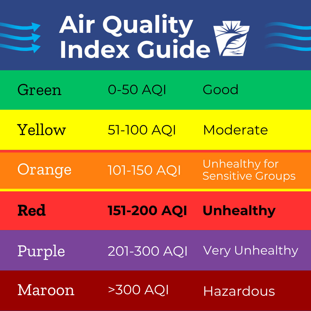 Air Quality Index Guide