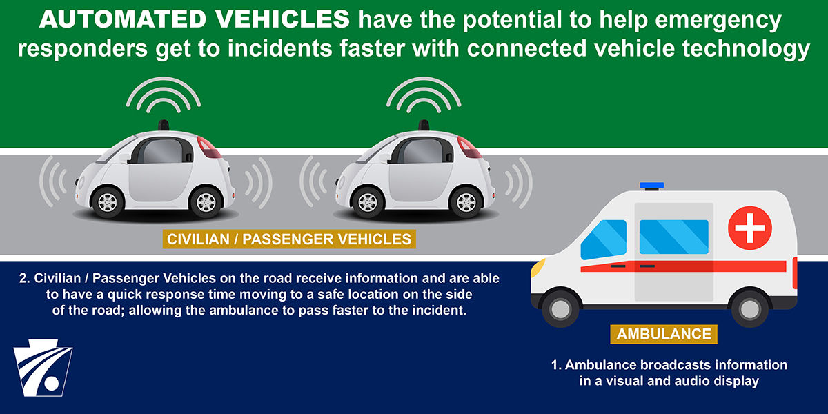 AVs Emergency- X/Twitter