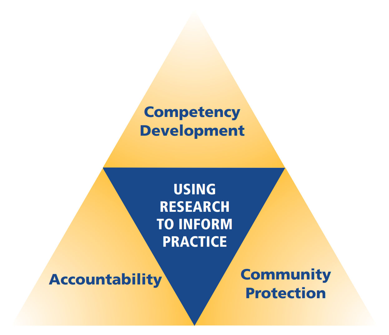 JJSES Framework Graphic