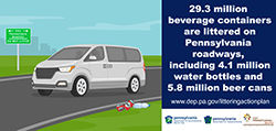 29.3m beverage containers are littered on PA roadways