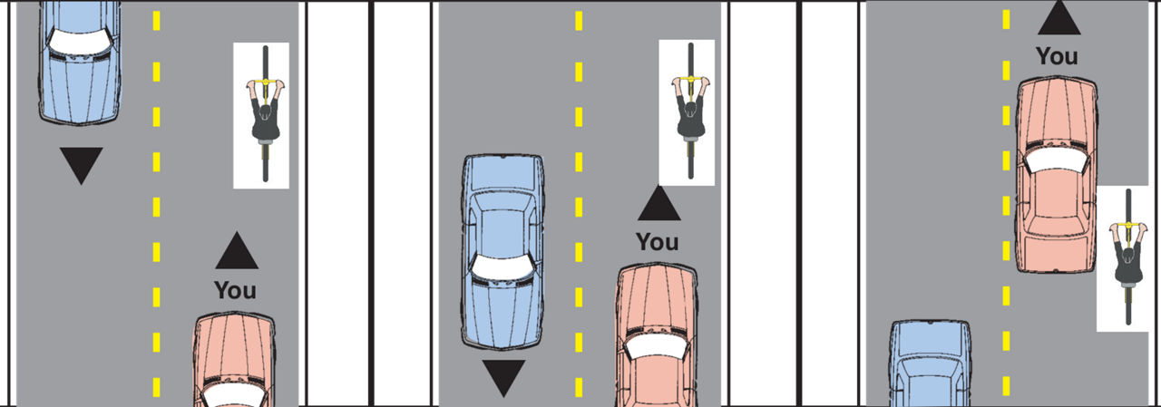 Diagram of road situations