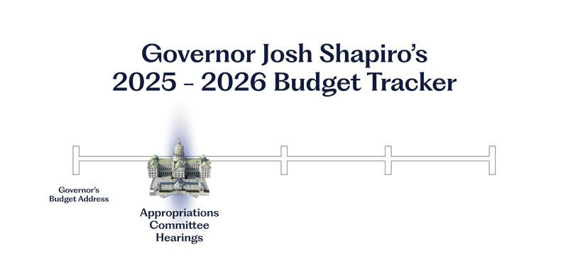 Tracker displaying the status of Governor Shapiro's 2025-2026 budget. The image indicates the current status is "Appropriations Committee Hearings" 