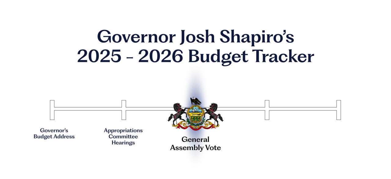Tracker displaying the status of Governor Shapiro's 2025-2026 budget. The image indicates the current status is "Appropriations Committee Hearings" 
