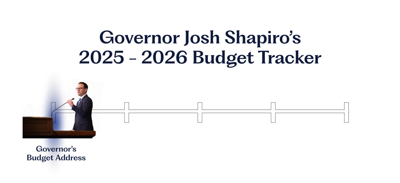 Tracker displaying the status of Governor Shapiro's 2025-2026 budget. The image indicates the current status as "Governor's Budget Address" 