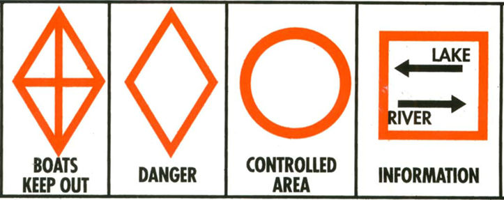 Diagram of buoy instructions. Diamond with cross through it is boats keep out. Diamond means danger. Circle means controlled area. Square with arrows and words inside show information.