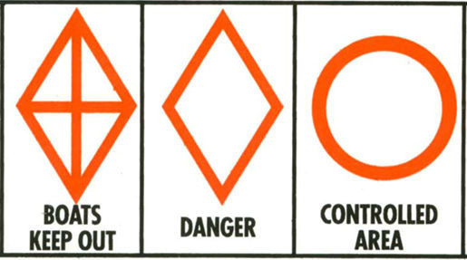 Graphic of a Boats Keep Out buoy shaped like a diamond outlined with orange with a cross in the middle. Graphic of a Danger buoy shaped like a diamond outlined in orange. A Controlled Area buoy of a circle outlined in orange. 