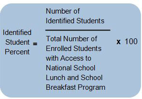 Calculating Identified Student Percent: Identified Student Percent equals Identified Students divided by Total Enrolled Students with access to National School Lunch and Breakfast Programs times 100.