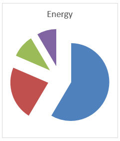 Energy Data Chart