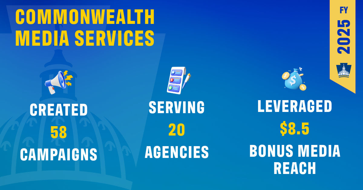 An image with stats - Commonwealth Media services created 58 campaigns, served 20 agencies, and leveraged $8.5 million bonus media reach in fiscal year 2025