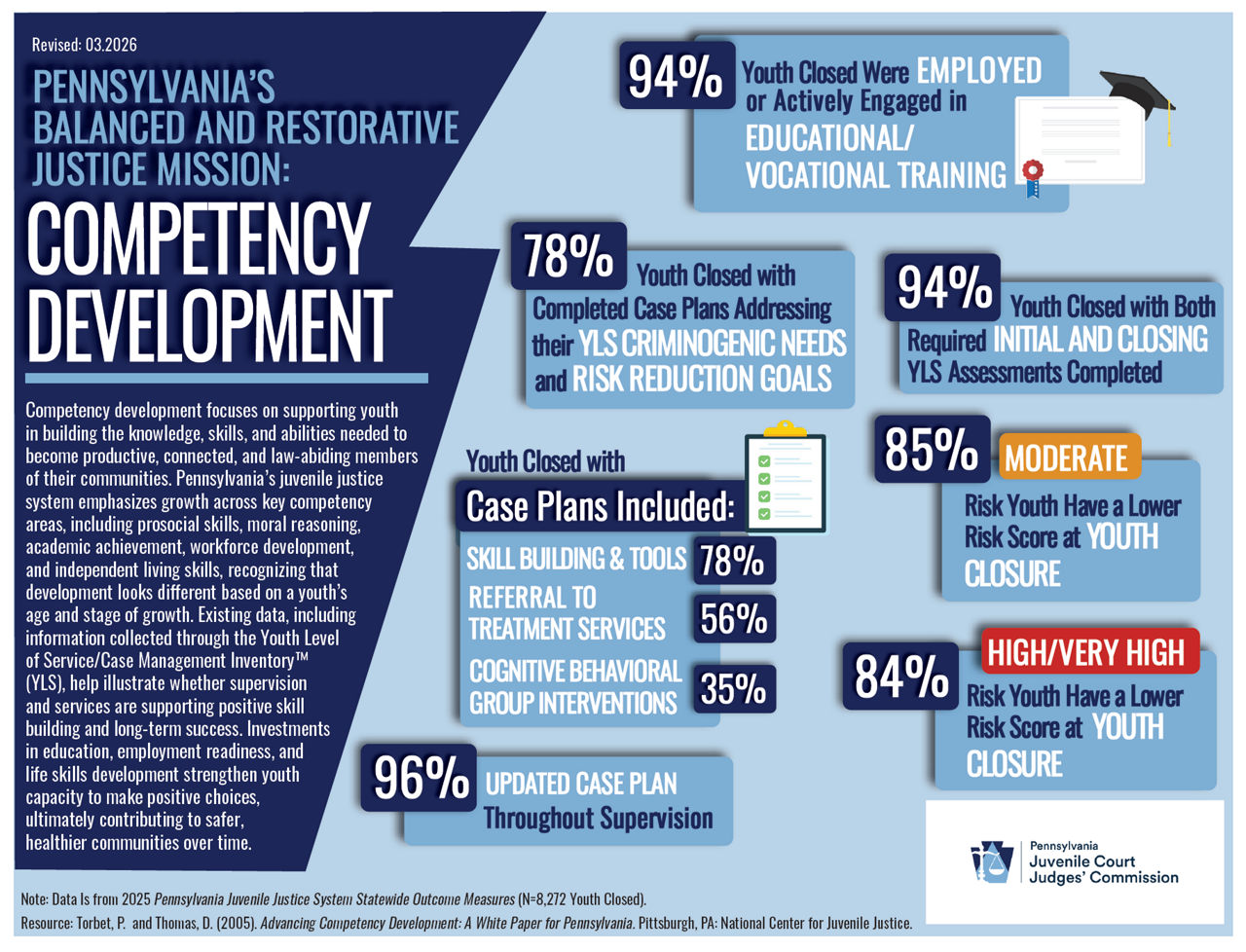 Infographic Outcome Measures