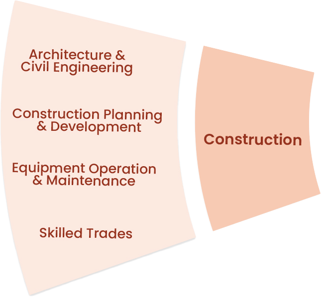 Early Childhood Development Education Administration & Leadership Learner Support & Community Engagement Teaching, Training & Facilitation