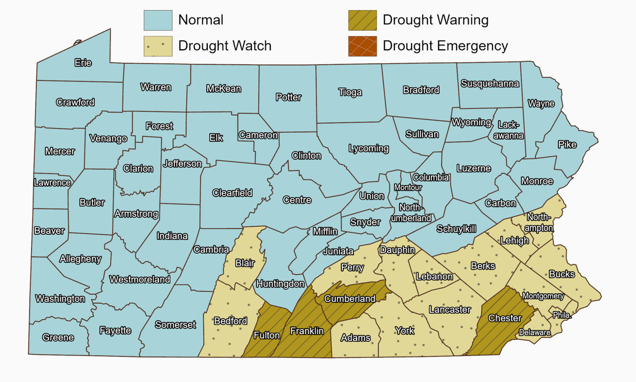 Pennsylvania drought status map. Drought Warning is declared in Chester, Cumberland, Franklin, and Fulton Counties. Drought Watch is declared in Adams, Bedford, Berks, Blair, Bucks, Dauphin, Delaware, Lancaster, Lebanon, Lehigh, Montgomery, Northampton, Perry, Philadelphia, and York Counties. All remaining counties are in Normal status. No counties are in Drought Emergency status. 