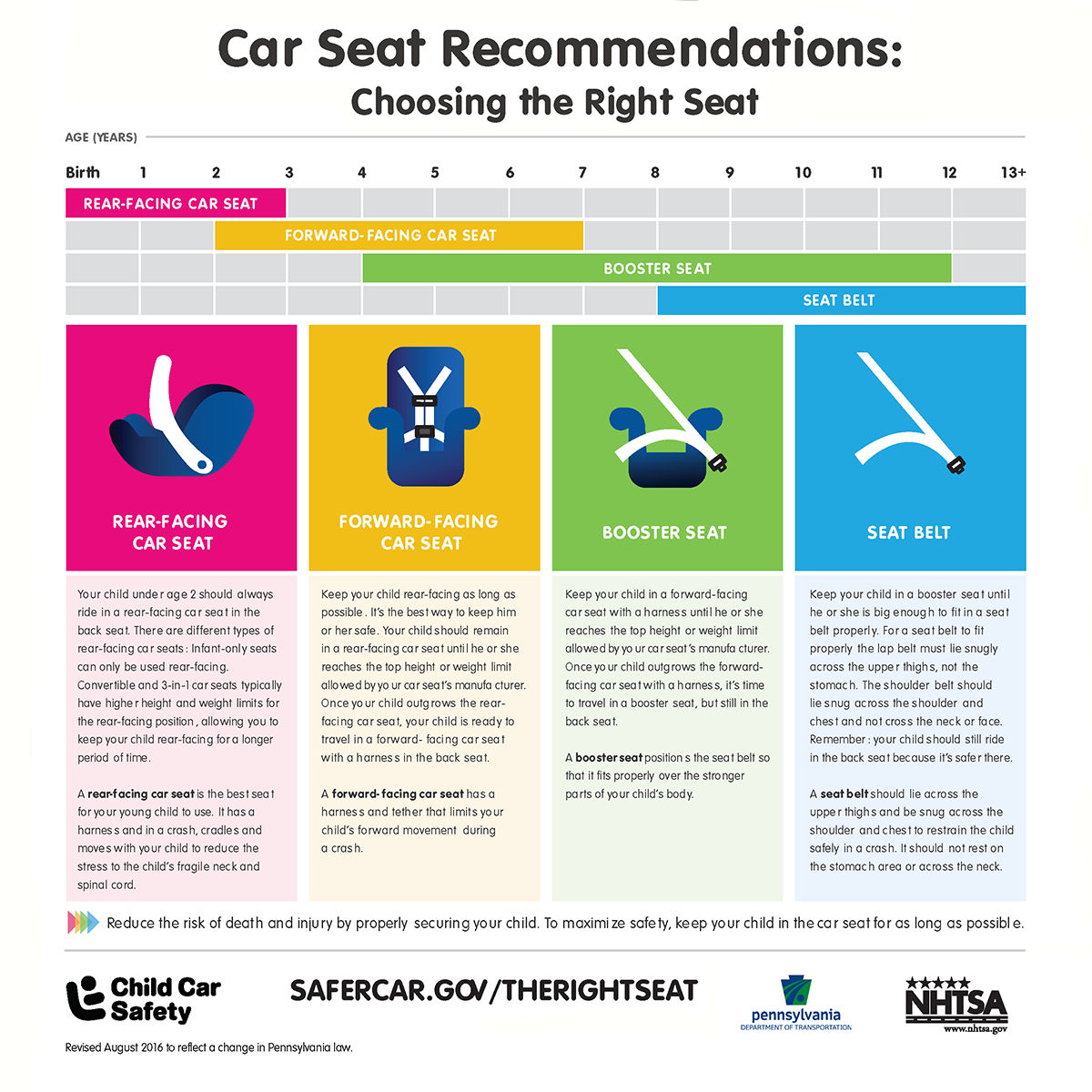 Car Seat Law - Square