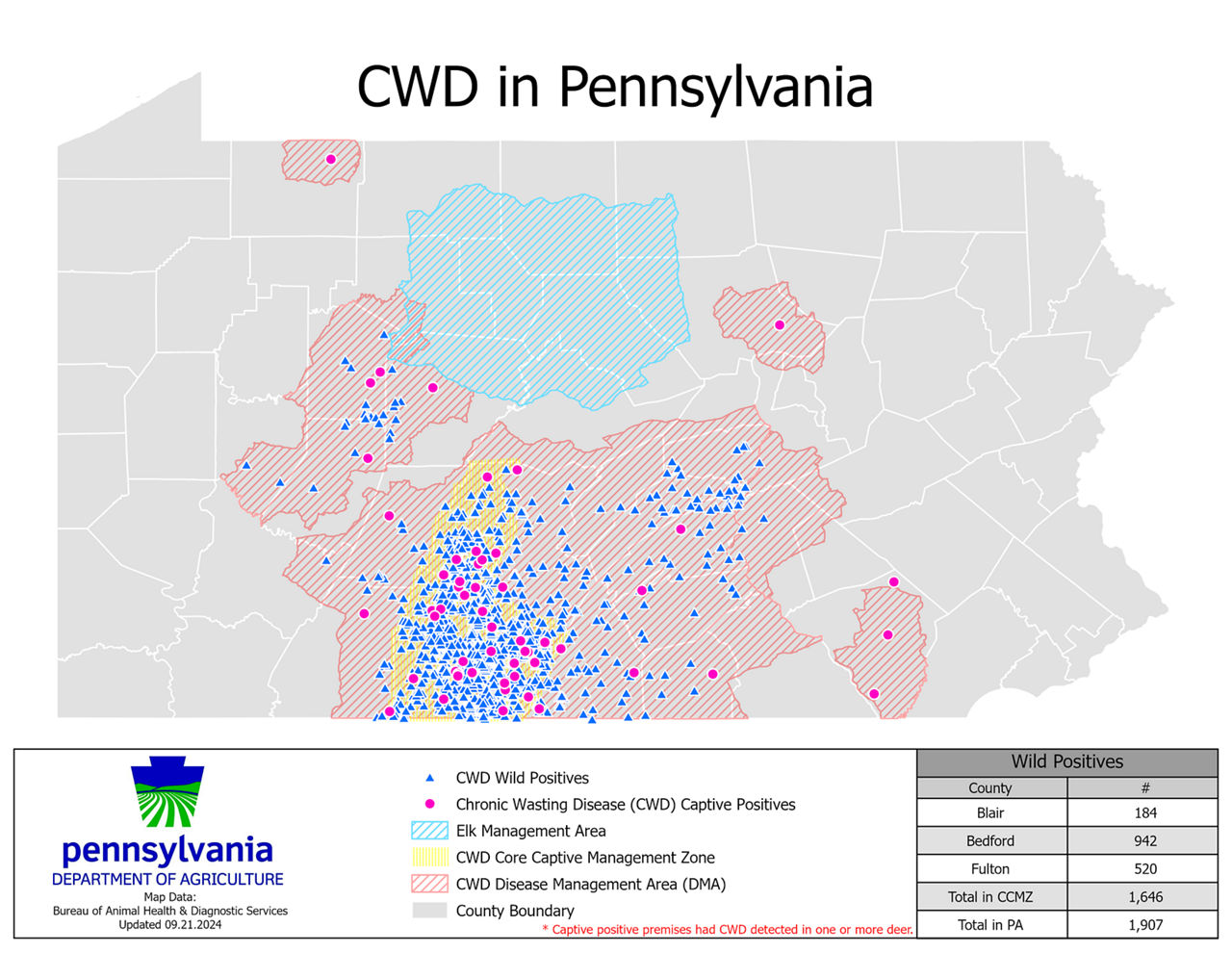 CWD Update 3.01.2024