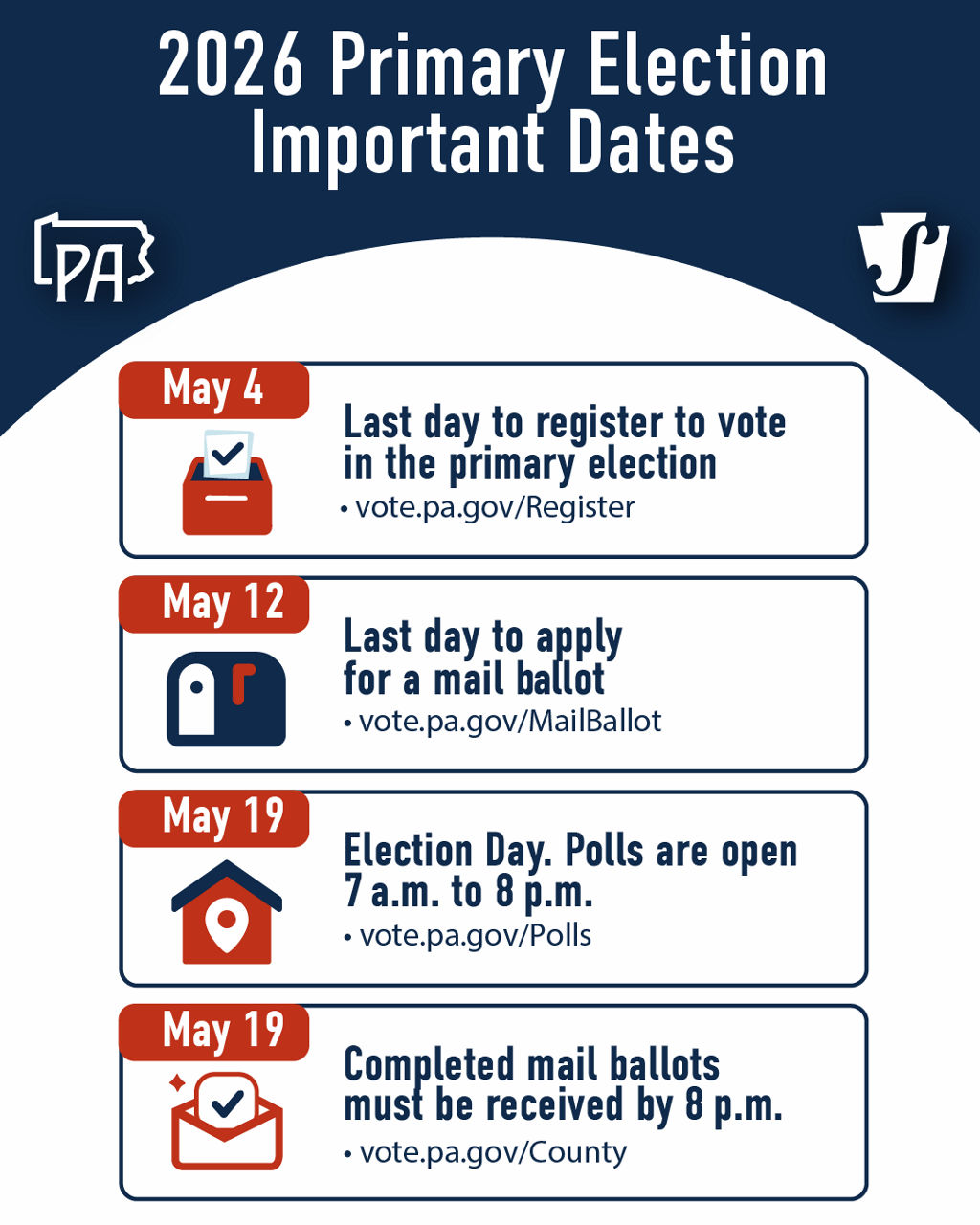 Important dates graphic