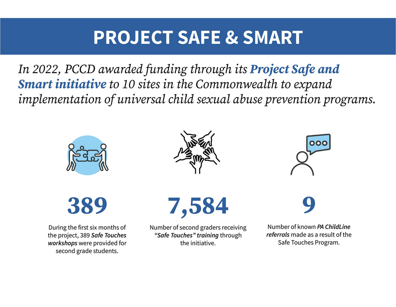 Project Safe and Smart impact