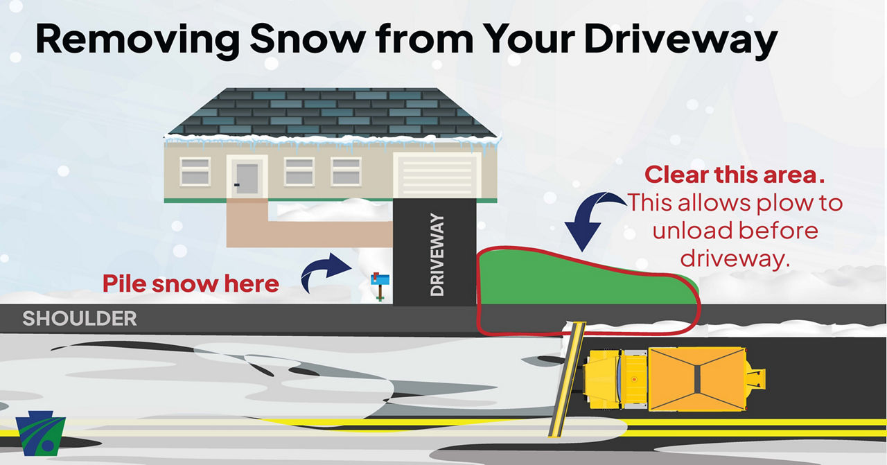 Removing snow from your driveway