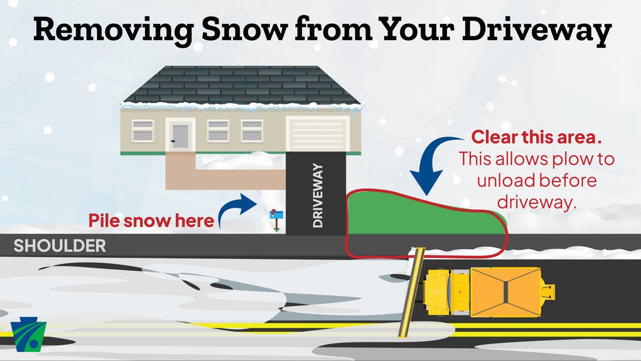 Removing snow from your driveway