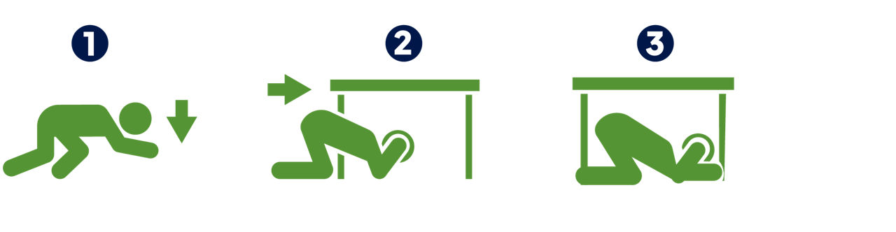 Pictograph shows: 1. A person bending down to the ground. 2. A person locating a table and crawling under it. 3. A person holding onto the table with one arm.