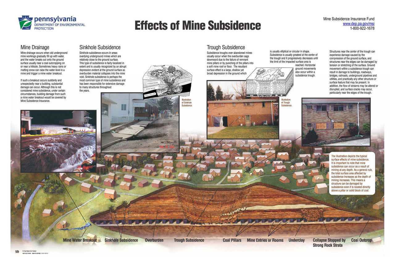 Illustrated Effects of Mine Subsidence