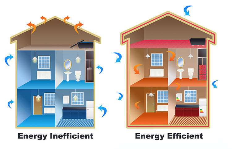 Energy Efficient vs Energy Inefficient Home