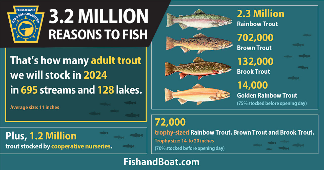 Diagram of Pennsylvania highlighting which counties where Trout are stocked