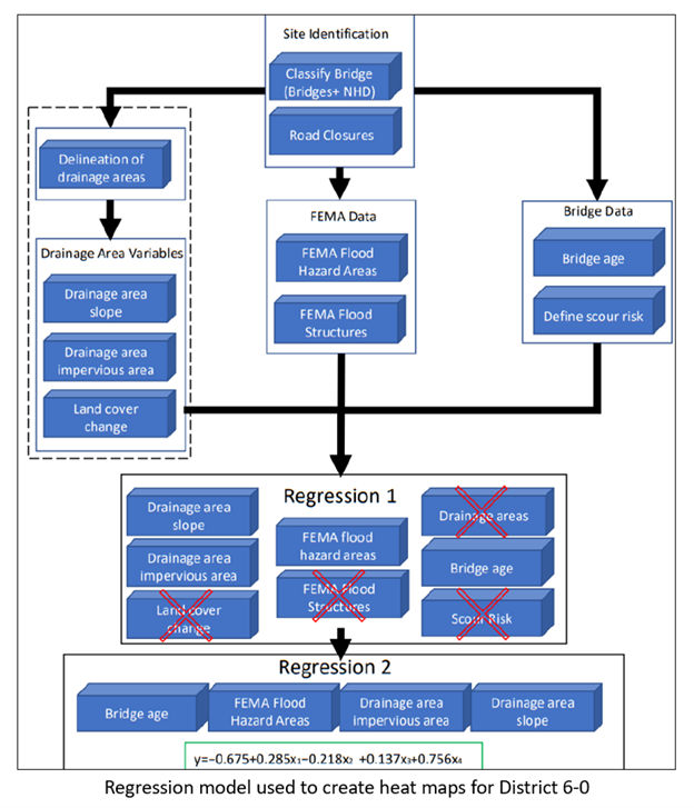 This research study applied technological advancements like LiDAR and near infrared cameras, and harnessed data analysis to identify actions that lead to greater resiliency in response to stormwater inundation of roadways.