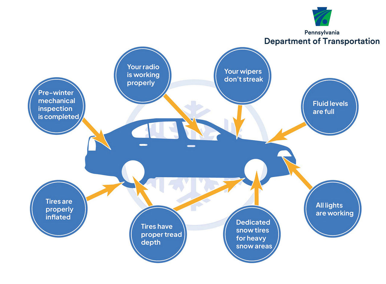 Get your vehicle ready for winter