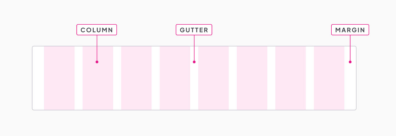 Illustration of an eight-column layout, with labels for the gutter spaces between columns and the margins at the left and right edges of the viewport.