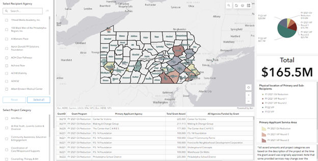 GV grants dashboard