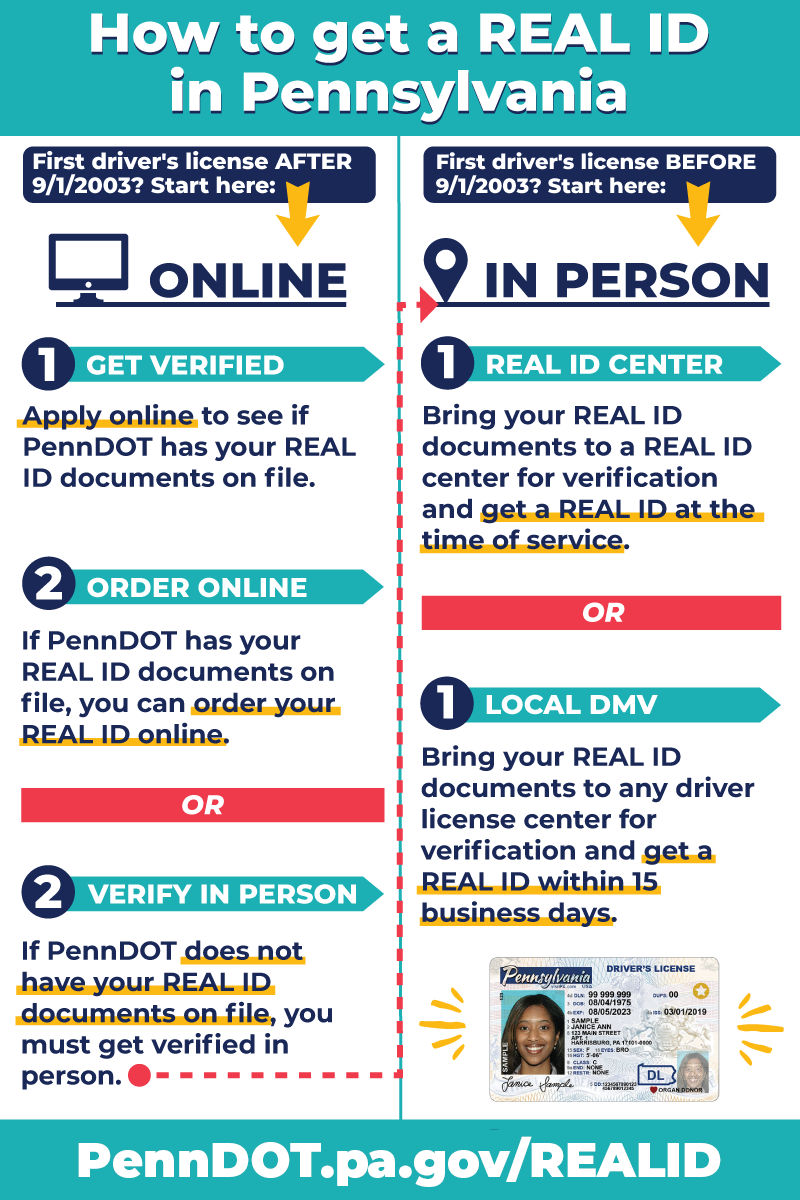 Guidelines for how to get a REAL ID in Pennsylvania